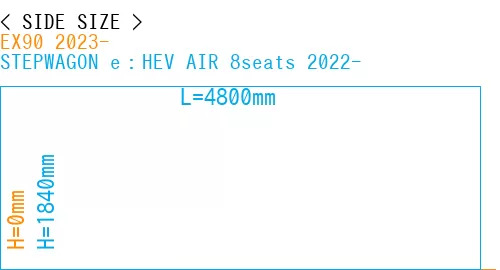 #EX90 2023- + STEPWAGON e：HEV AIR 8seats 2022-